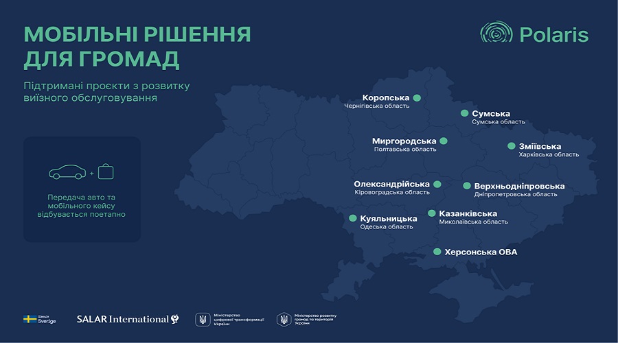 Мобільні рішення для стійкості громад